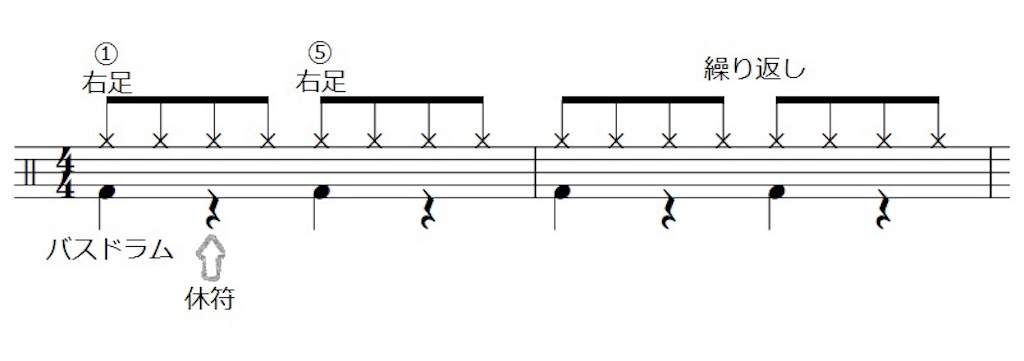 f:id:yu3drums:20220708015736j:image f:id:yu3drums:20220708015736j:image