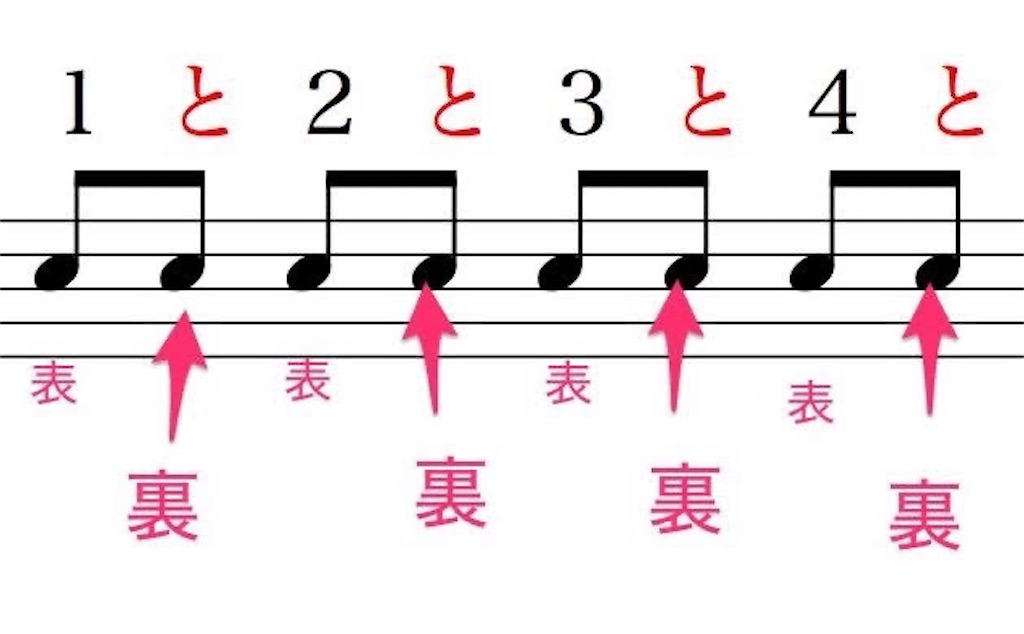 f:id:yu3drums:20220730214151j:image f:id:yu3drums:20220730214151j:image