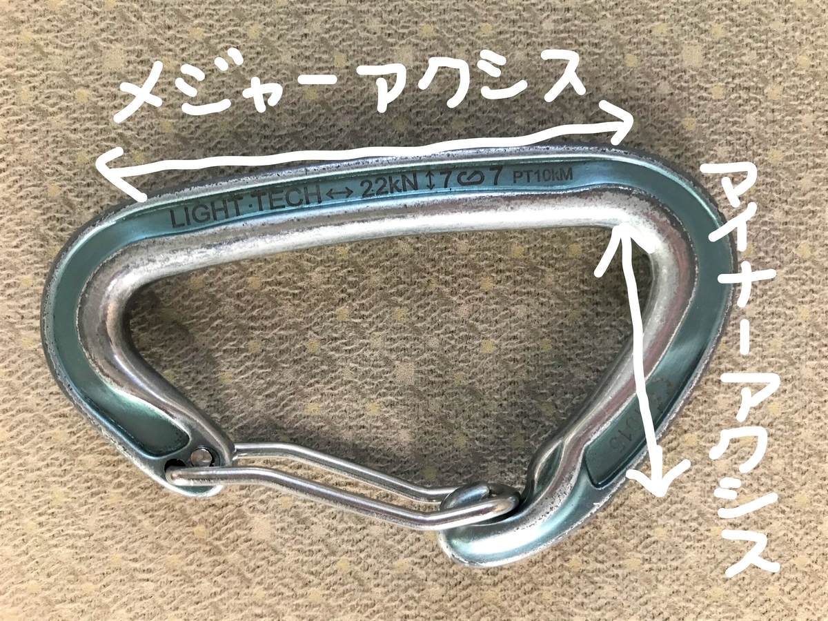 f:id:yu3yu3yu3:20220202221004j:plain