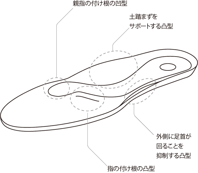f:id:yu_coin:20180528202016p:plain f:id:yu_coin:20180528202016p:plain