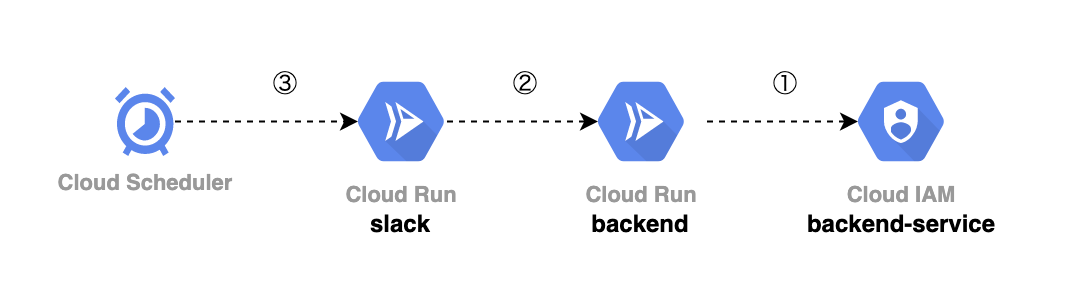 f:id:yu_dotnet2004:20210506161525p:plain