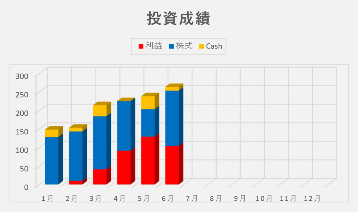 f:id:yu_du:20190630233115p:plain f:id:yu_du:20190630233115p:plain