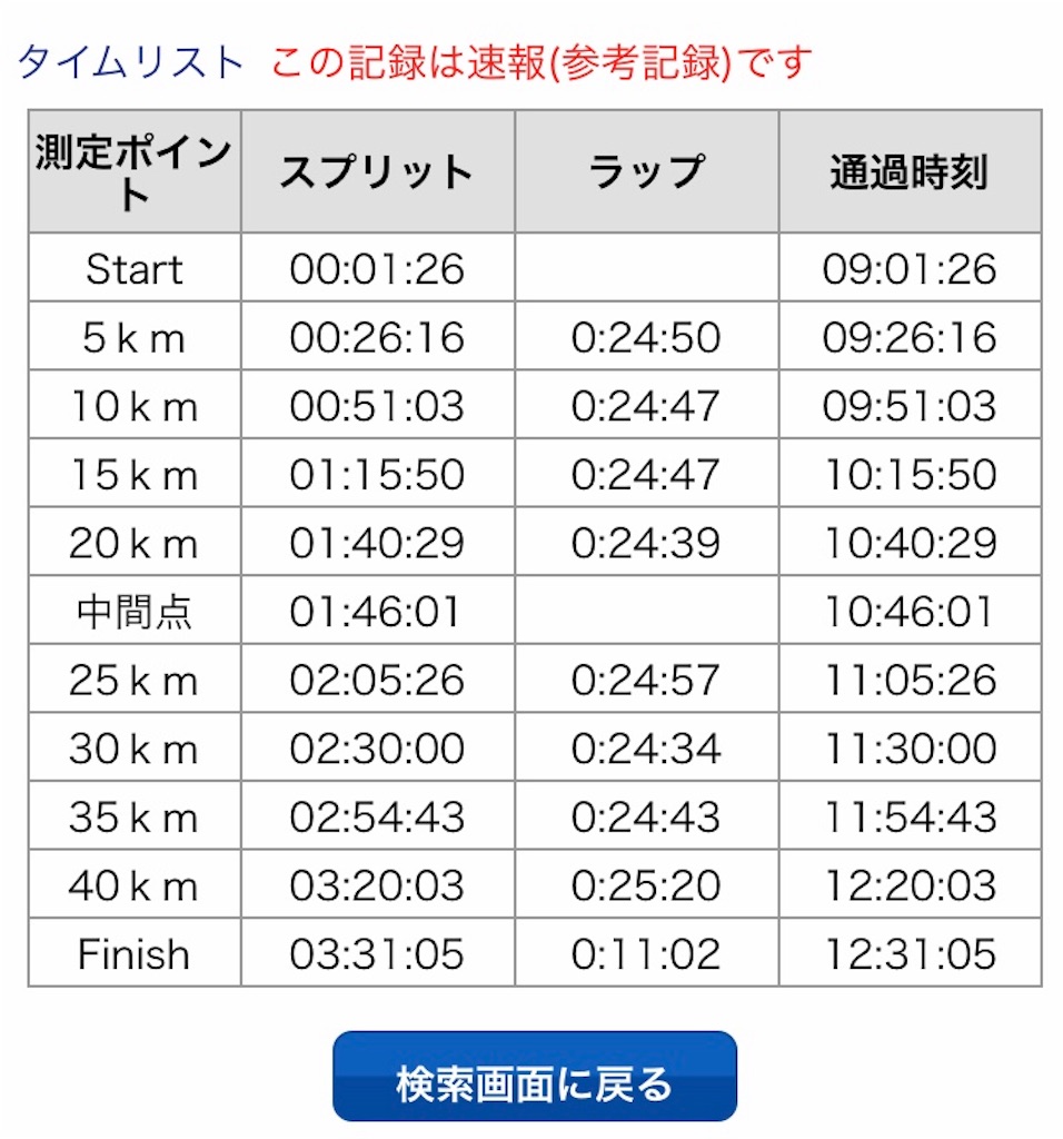 f:id:yu_haru:20190327003805j:image f:id:yu_haru:20190327003805j:image