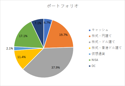 資産運用として株を始めるタイプのオタク 理系オタクが適当に感情を吐露するブログ