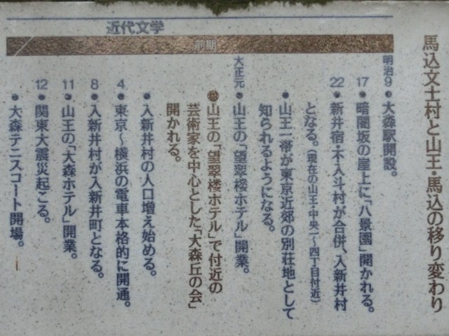 馬込文士村散歩のみち解説板写真