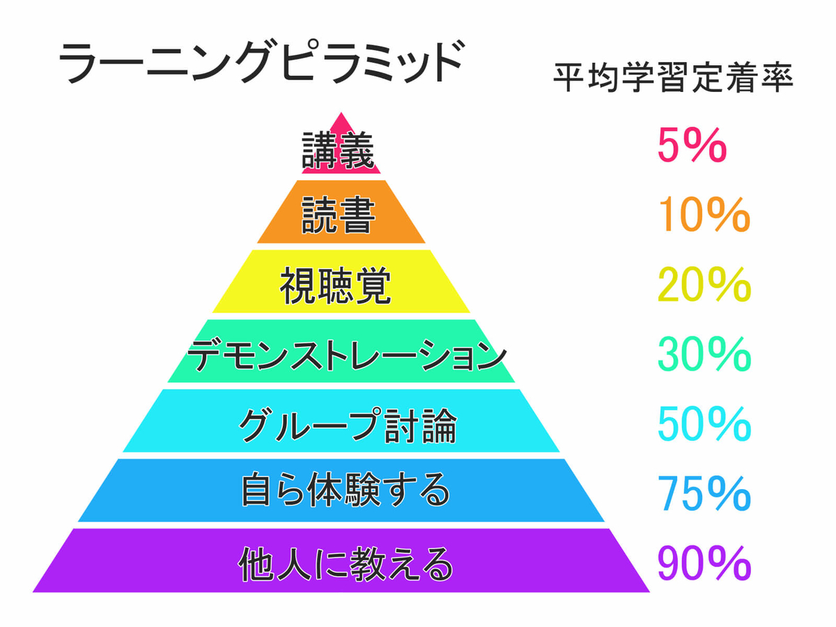 f:id:yu_studyhelp:20200418162116j:plain f:id:yu_studyhelp:20200418162116j:plain