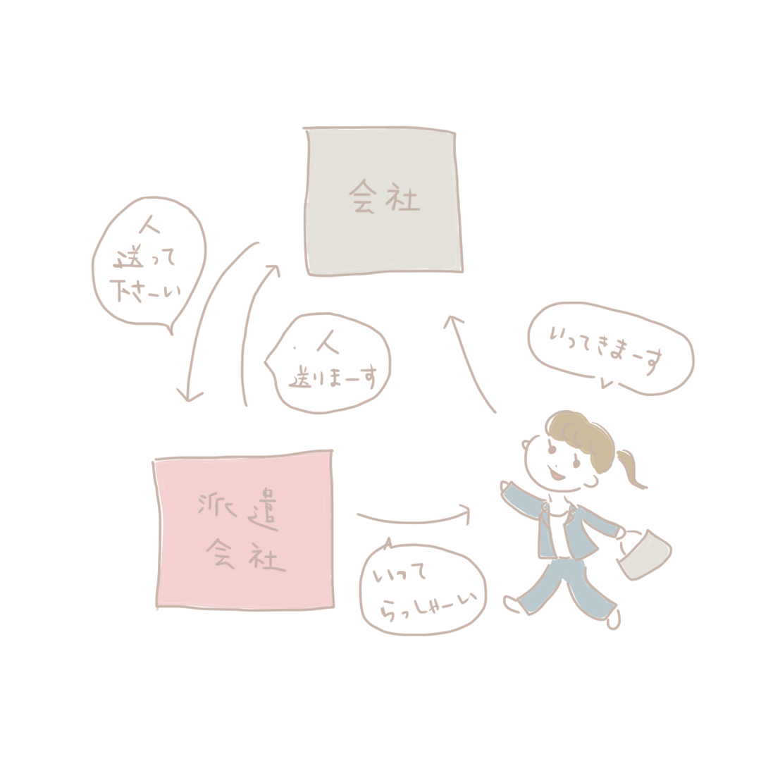 f:id:yu_yuruhowa:20200830201618p:plain