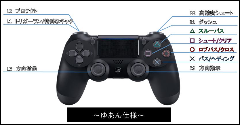 Ps4 Fifa21 基本操作 フリーキック編 Fifaプロクラブblog