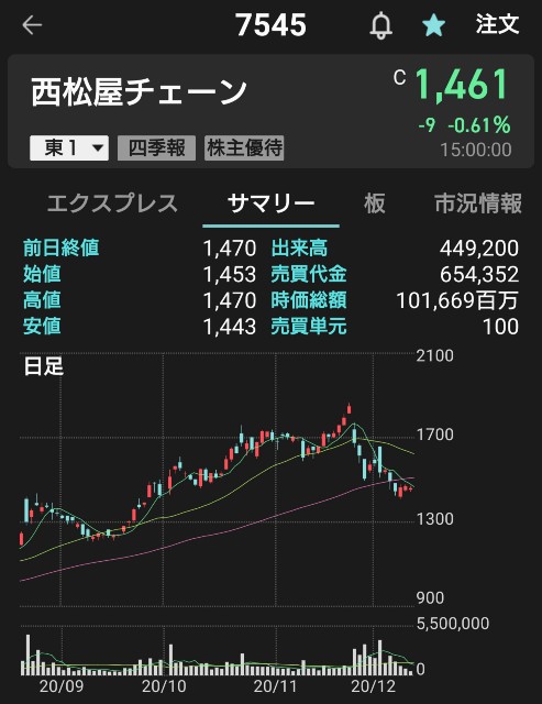 f:id:yuara1023:20201210221939j:image