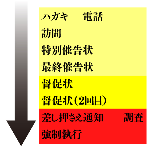 f:id:yuatari:20180729201923j:plain f:id:yuatari:20180729201923j:plain