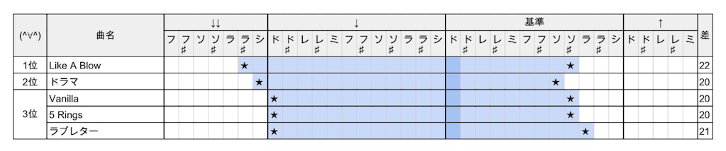 f:id:yuba02:20160109233849p:image f:id:yuba02:20160109233849p:image