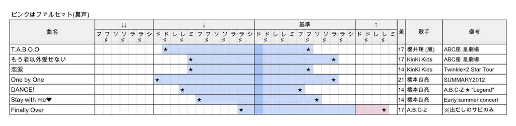 f:id:yuba02:20160110003734p:image f:id:yuba02:20160110003734p:image