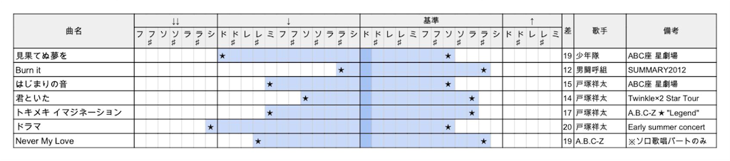 f:id:yuba02:20160110003932p:image f:id:yuba02:20160110003932p:image