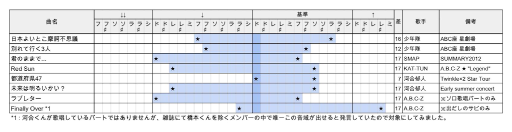 f:id:yuba02:20160110003957p:image f:id:yuba02:20160110003957p:image