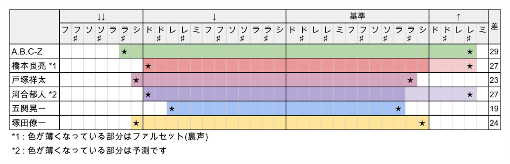 f:id:yuba02:20160110004056p:image f:id:yuba02:20160110004056p:image