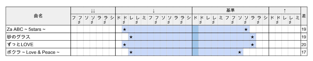 f:id:yuba02:20160110194008p:image f:id:yuba02:20160110194008p:image