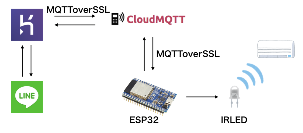 f:id:yubeshineko:20190105133041p:plain f:id:yubeshineko:20190105133041p:plain
