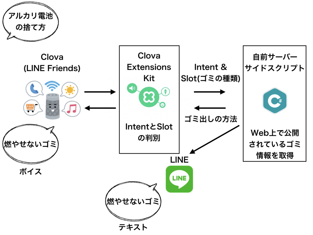 f:id:yubeshineko:20190225152208p:plain f:id:yubeshineko:20190225152208p:plain