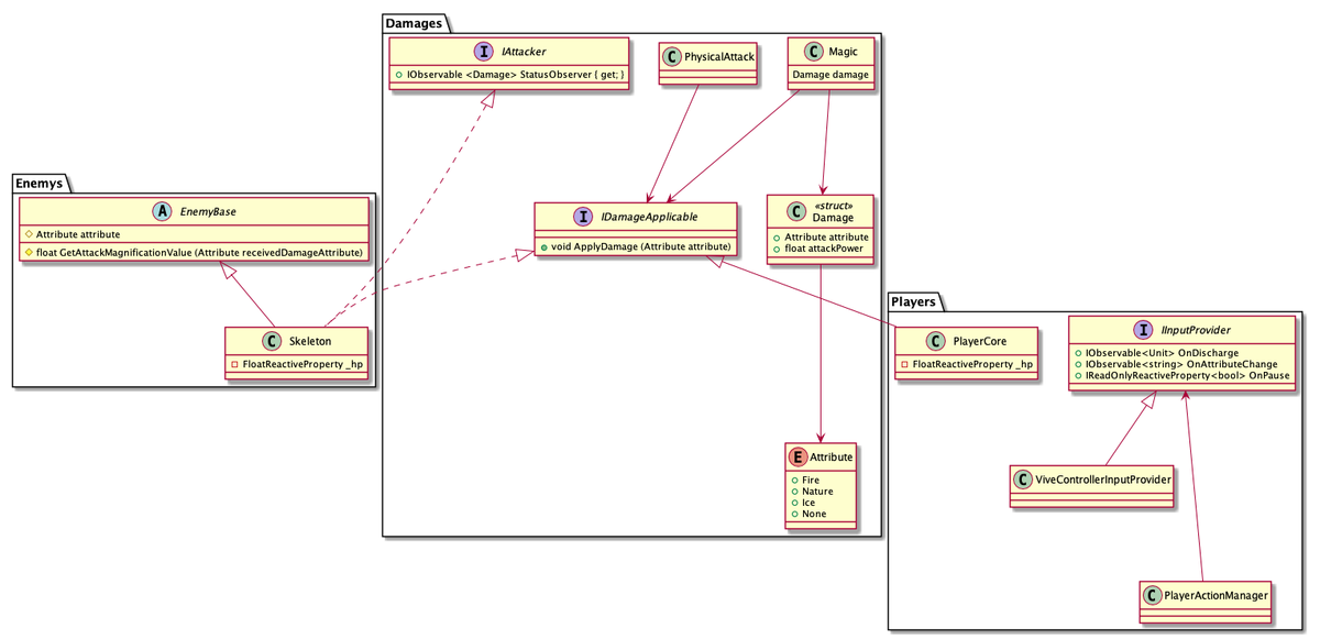 f:id:yubeshineko:20190406115208p:plain f:id:yubeshineko:20190406115208p:plain