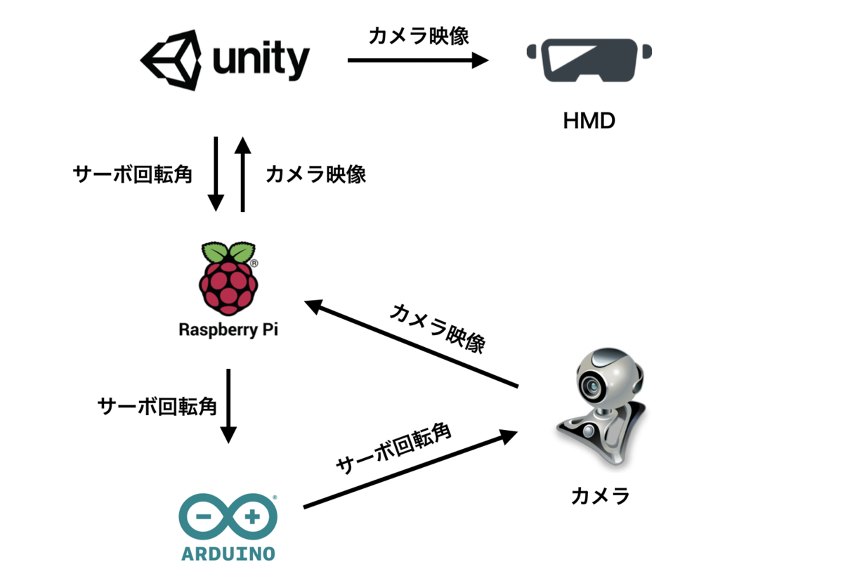 f:id:yubeshineko:20191030172512p:plain f:id:yubeshineko:20191030172512p:plain