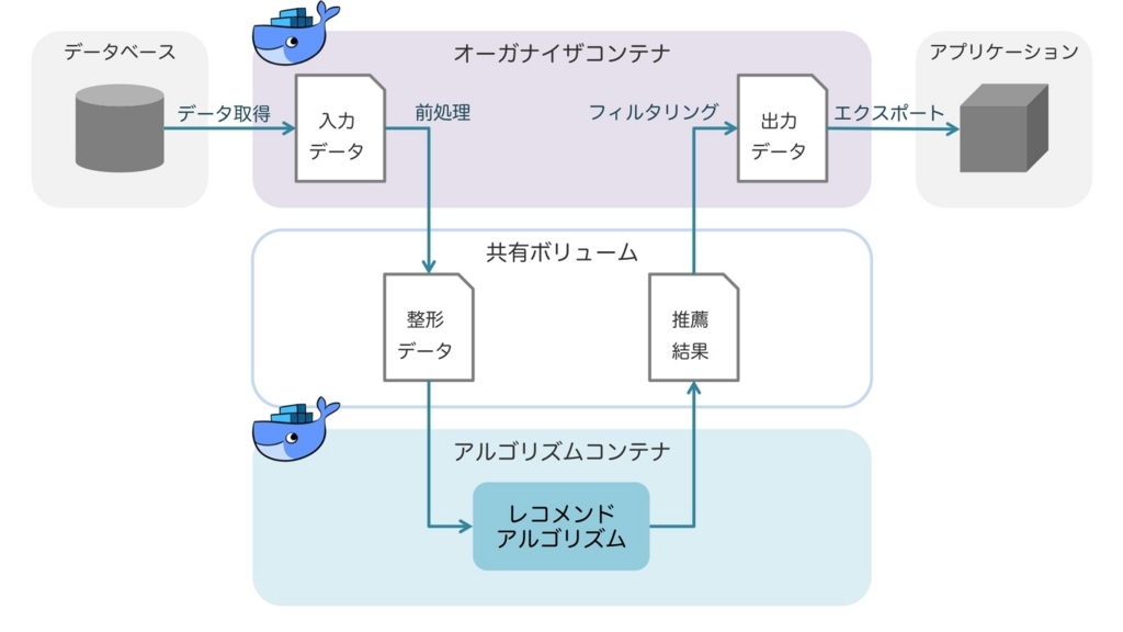 f:id:yubessy:20171207180324j:plain
