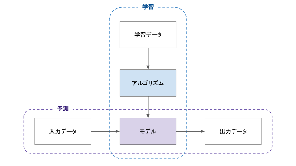 f:id:yubessy:20180415231814p:plain f:id:yubessy:20180415231814p:plain