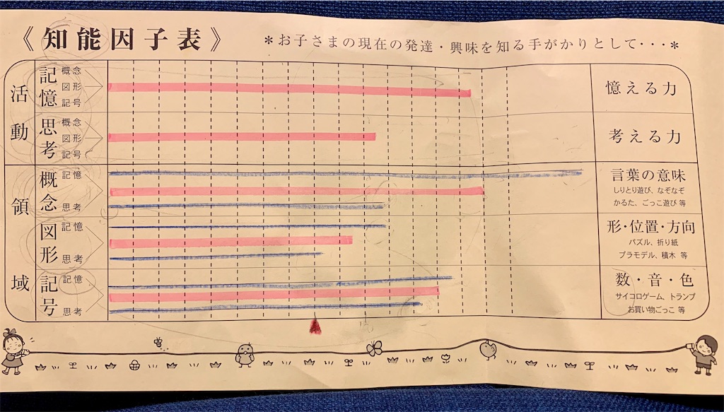 f:id:yucarix:20190629220930j:image