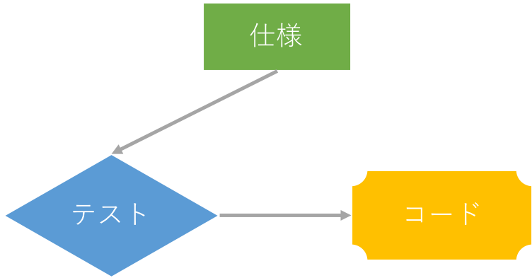 f:id:yucatio:20181227085725p:plain:w350 f:id:yucatio:20181227085725p:plain:w350