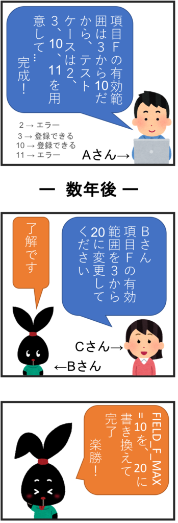 f:id:yucatio:20181230165209p:plain:w300 f:id:yucatio:20181230165209p:plain:w300