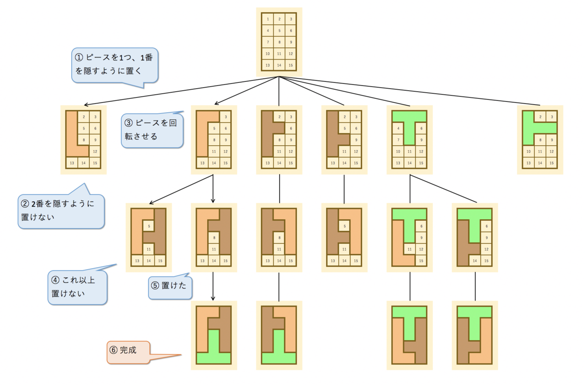 f:id:yucatio:20190619231652p:plain