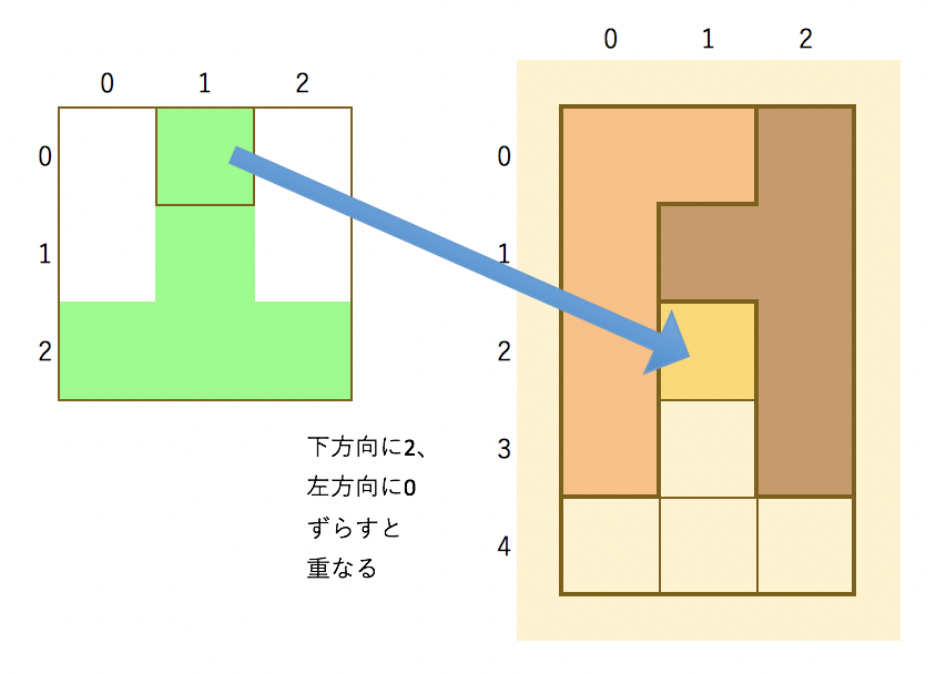 f:id:yucatio:20190722135720p:plain
