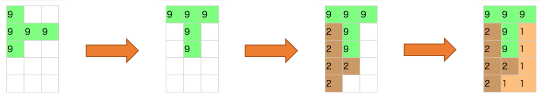 f:id:yucatio:20190805082330p:plain f:id:yucatio:20190805082330p:plain