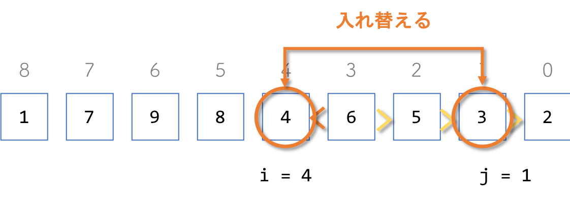 f:id:yucatio:20200326160434p:plain f:id:yucatio:20200326160434p:plain