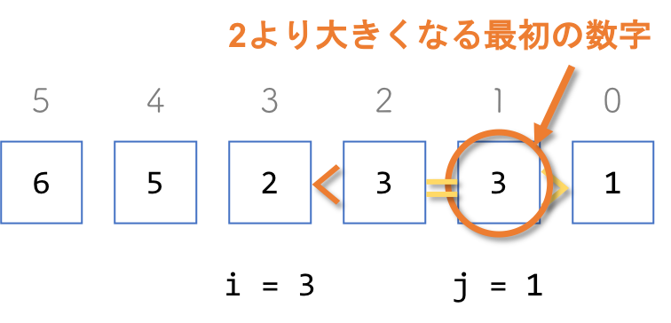 f:id:yucatio:20200330085113p:plain f:id:yucatio:20200330085113p:plain