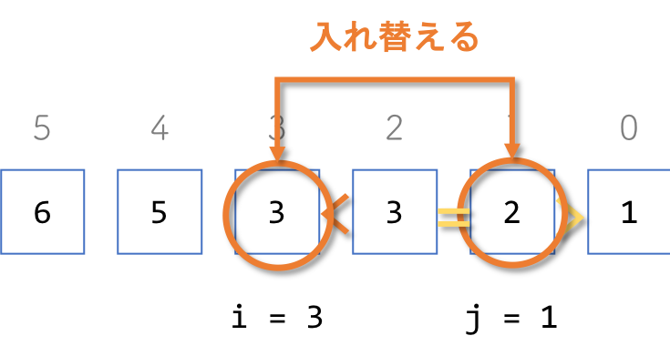 f:id:yucatio:20200330085150p:plain f:id:yucatio:20200330085150p:plain