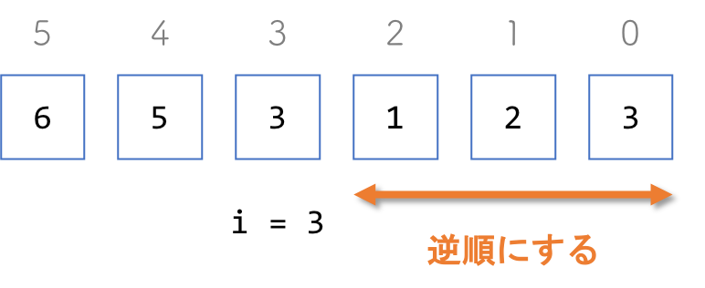 f:id:yucatio:20200330085217p:plain f:id:yucatio:20200330085217p:plain