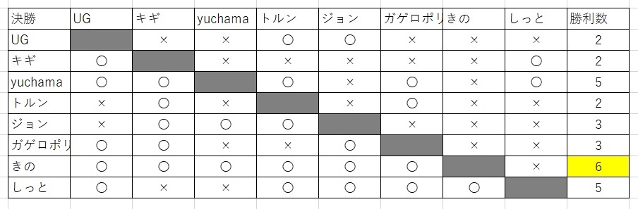 f:id:yuchama0920:20200525123756j:image
