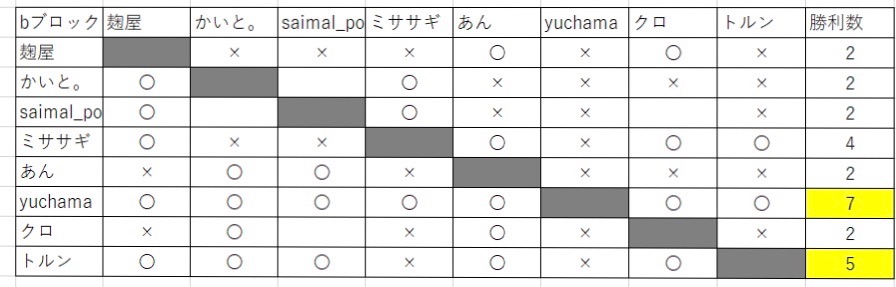 f:id:yuchama0920:20200525123934j:image