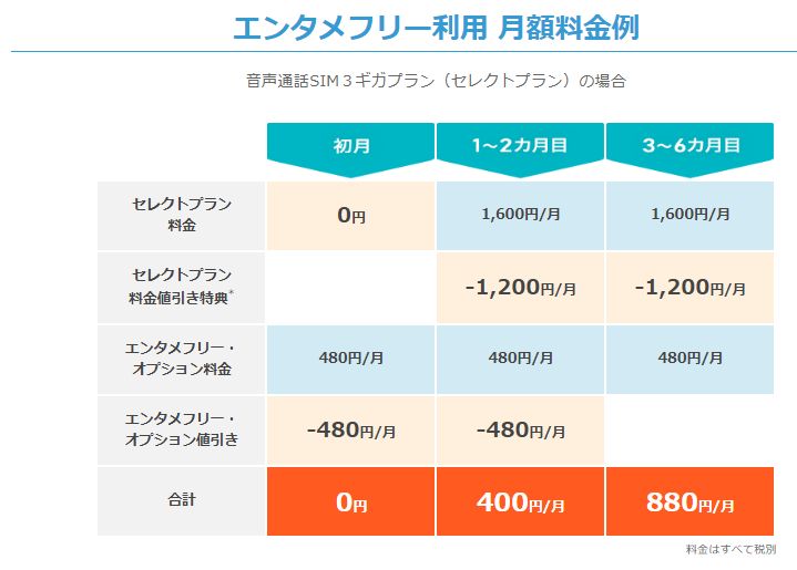 BIGLOBE 　エンタメフリー　画像