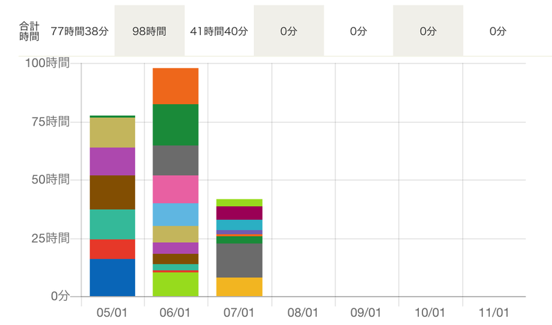 f:id:yudaidolce:20201121212825p:plain