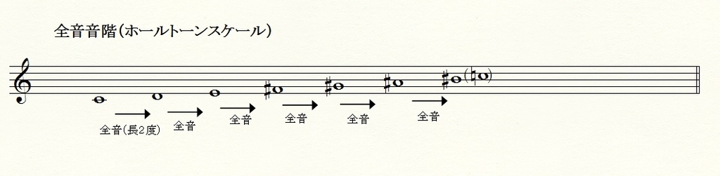 f:id:yudaihatanaka:20190114003828j:plain