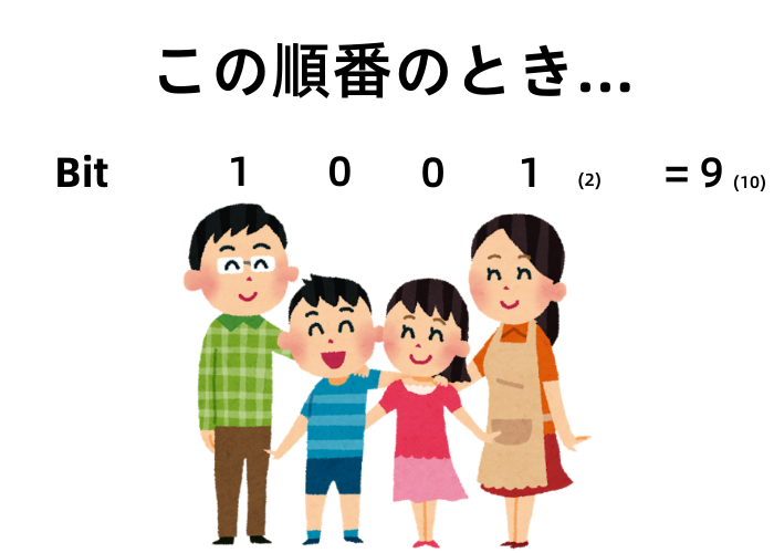f:id:yudegaki:20200216234431p:plain f:id:yudegaki:20200216234431p:plain