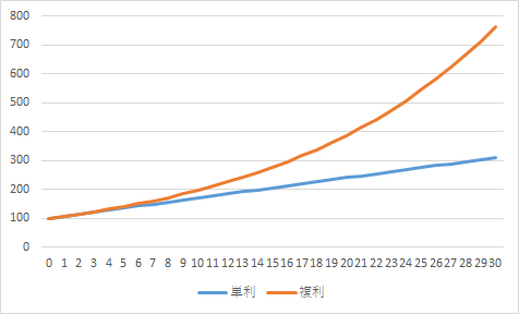f:id:yudetaro:20180507221233p:plain f:id:yudetaro:20180507221233p:plain