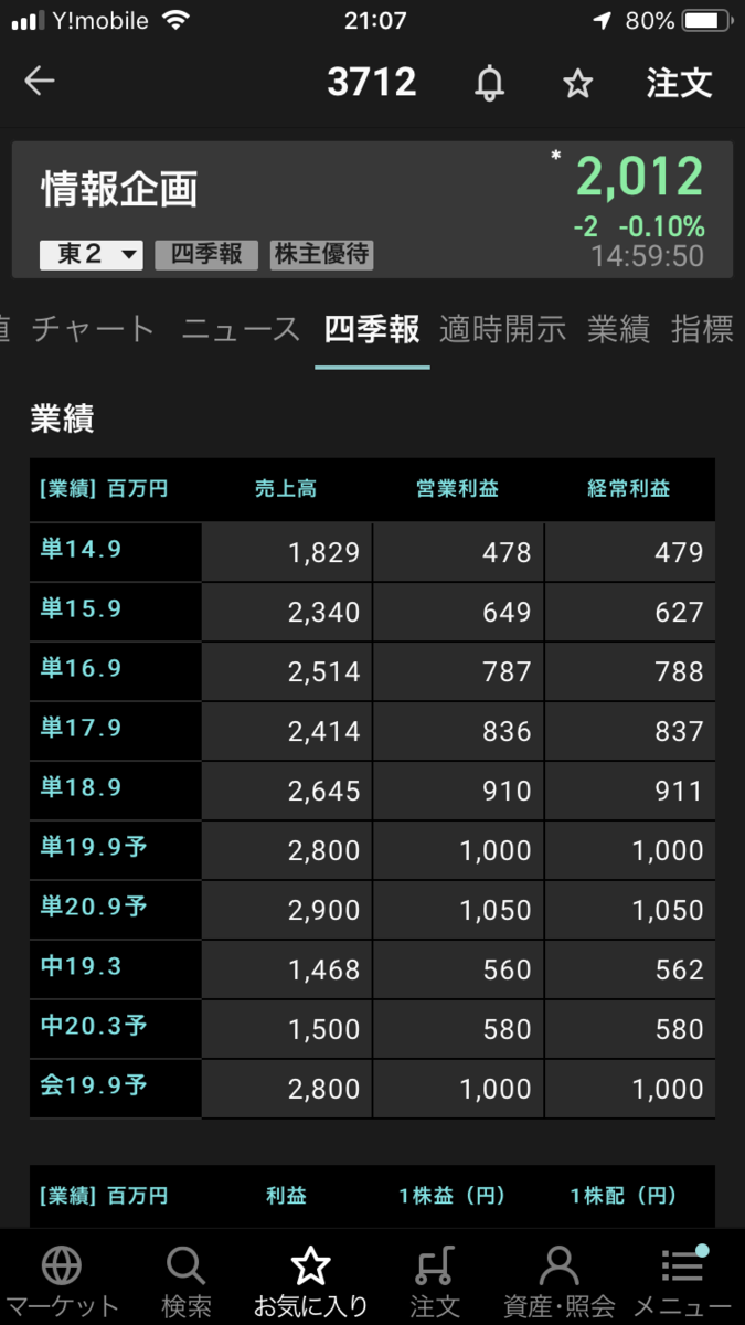 f:id:yudu1105:20190620215100p:plain