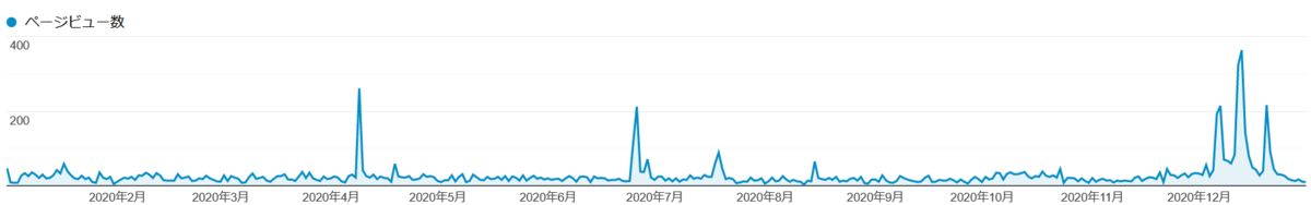 f:id:yue82:20201231212154p:plain
