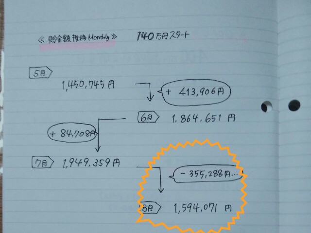 f:id:yuffee:20190831223808j:image f:id:yuffee:20190831223808j:image