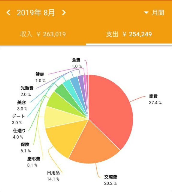 f:id:yuffee:20190831223832j:image f:id:yuffee:20190831223832j:image