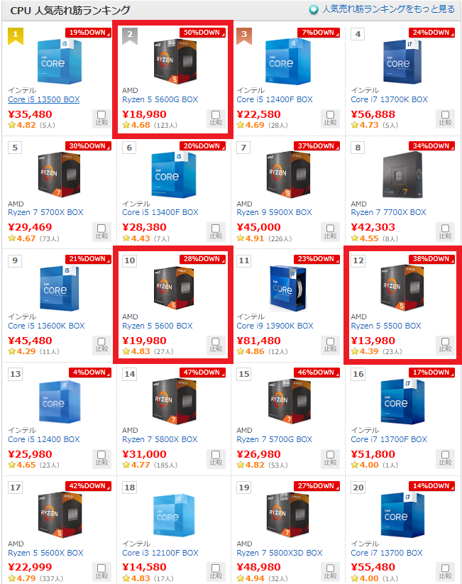 AMD Ryzen 5 5600, 6コア / 12スレッド【国内正規代理店品】 【公式通販】