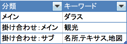 f:id:yugiboyy:20170822193923p:plain f:id:yugiboyy:20170822193923p:plain