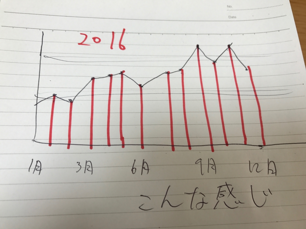 f:id:yugo3615:20170102140028j:plain